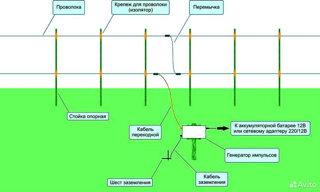 Схема эл пастуха