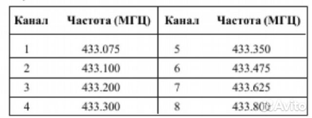 Рации связной mr200 две штуки