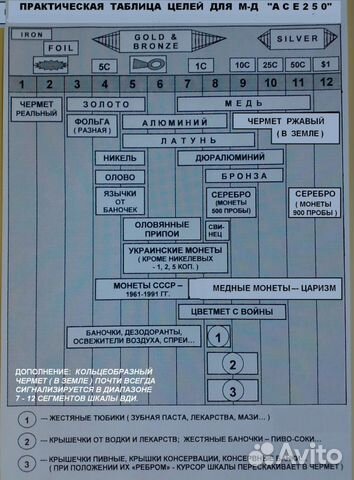 Магазины В Южноуральске Металлоискателей Магазины В Южноуральске Металлоискателей