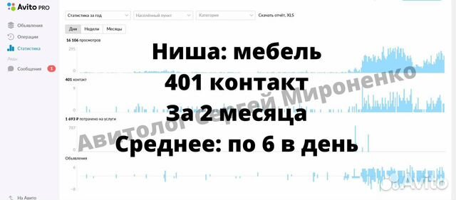 Авитолог/Продвижение на Авито Авитолог/Продвижение на Авито