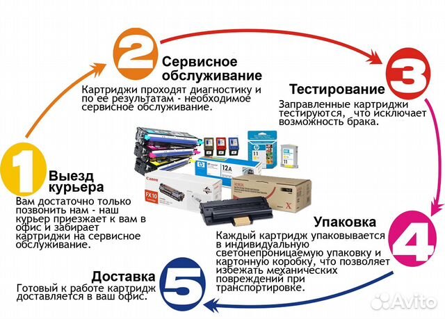 Заправка картриджей с выездом