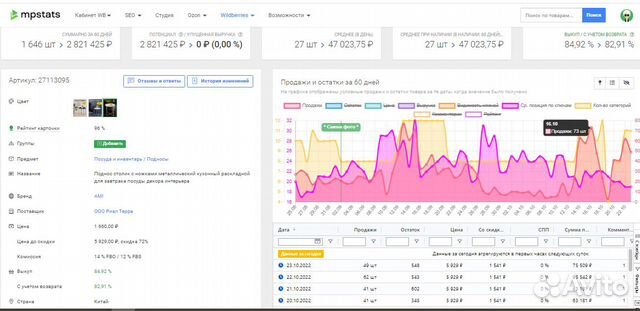 SEO оптимизация карточки товара на Wildberries