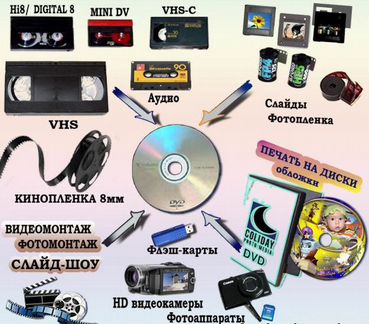 Оцифровка видеокассет, аудиокассет, кинопленки