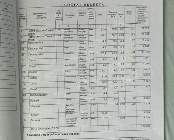 Дом 122,3 м² на участке 16 сот.