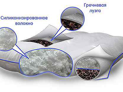Подушка наполнитель. Наполнитель для подушек пух. Силиконизированное волокно лебяжий пух. Холлофайбер. Холфитекс наполнитель для подушек плюсы и минусы.