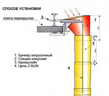 Мусоропровод строительный в аренду (мусороспуск)