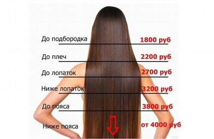 Кератиновое выпрямление волос