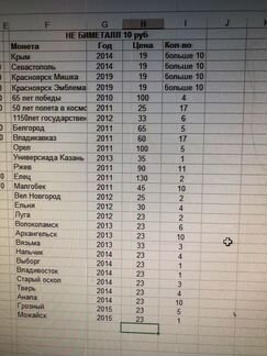 Монеты Клин 10 ру