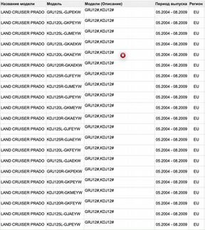 Бампер Toyota Land Cruiser 120 52119-60946