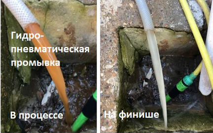 Промывка систем отопления, котлов, теплообменников